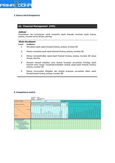 Kamus Dan Matriks Kompetensi