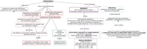 Mappa Resistenza