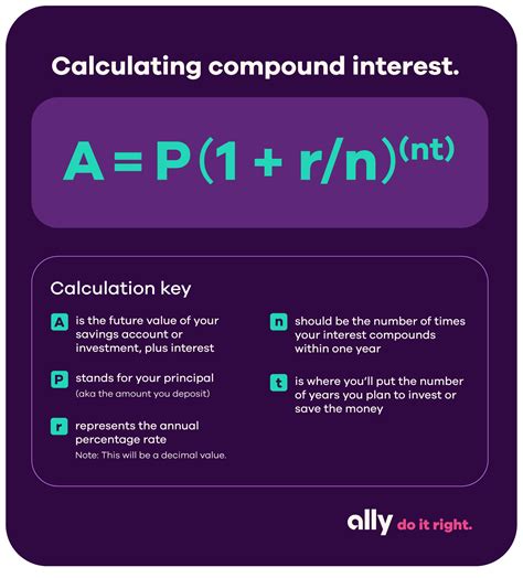 What Is Compound Interest And How Does It Work For Your Savings Ally