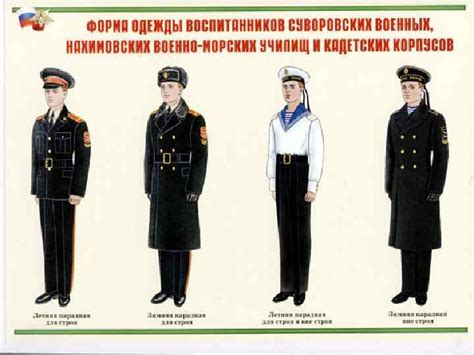 Воинские звания и военная форма одежды военнослужащих Вооруженных