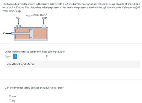 Solved The Hydraulic Cylinder Shown In The Figure Below Chegg