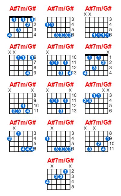 A M G Guitar Chord Meta Chords