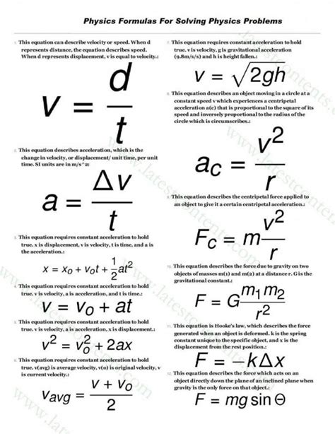 All Physics Formulas Pdf | amulette