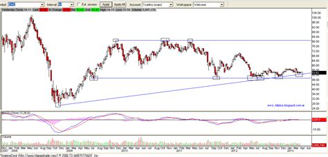 lines ewz update