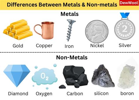 Read The Science Explaining Differences Between Metals And Non Metals