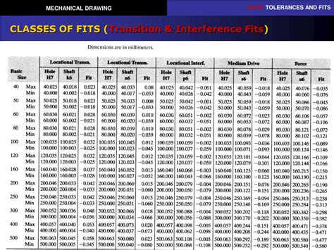 PPT MECHANICAL DRAWING Chapter 10 TOLERANCES AND FITS PowerPoint