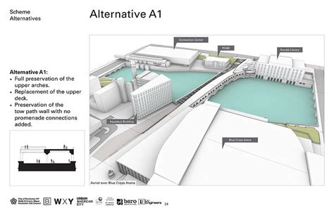 Draft Concepts Aqueduct Reimagined