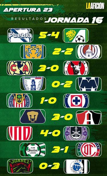 Tabla Liga Mx As Van Las Posiciones Del Apertura Jornada