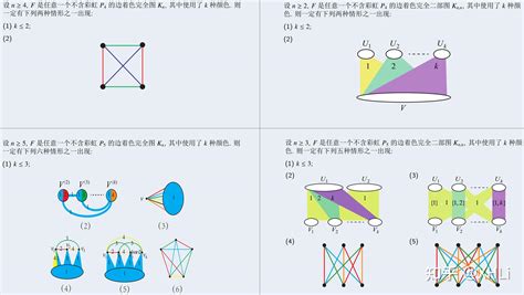 Ramsey理论：gallai Ramsey数 知乎