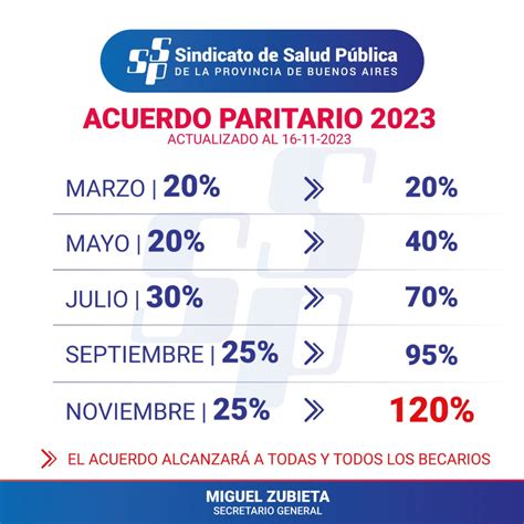 Acuerdo Paritario Sindicato De Salud P Blica De La Provincia De