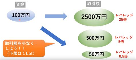 Fxやり方を初心者向けに分かりやすく図・動画で元銀行員が解説｜fx初心者講座