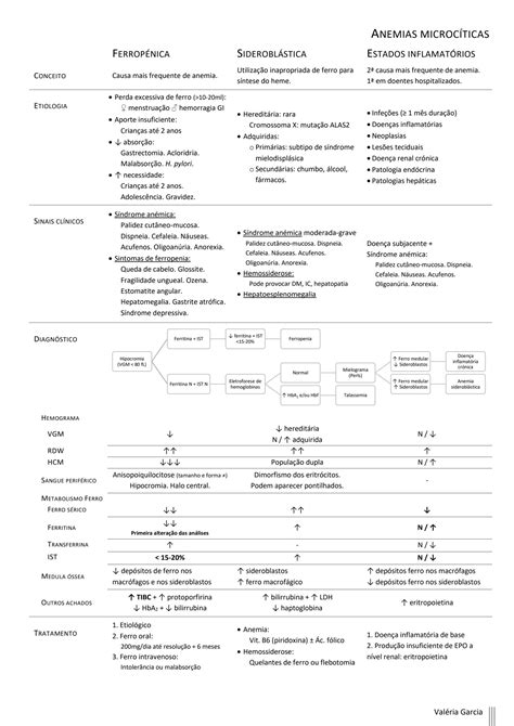 Solution Hematologia Anemias Studypool