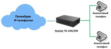 Yeastar TA100 купить в Москве по доступной цене от СанСим