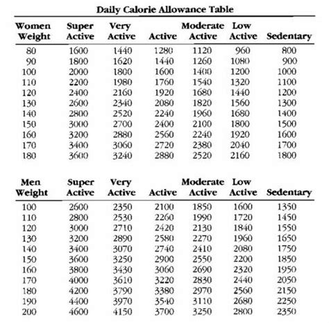 Calories chart according to height and weight - CharlesAnice