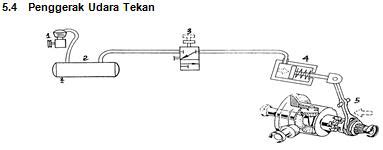 Tkr Muh Ssk Diferensial