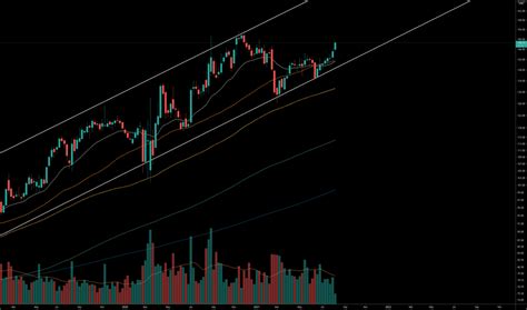 WMT Stock Price and Chart — NYSE:WMT — TradingView