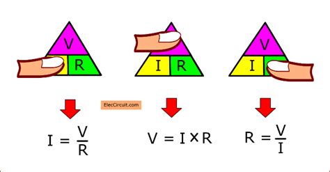 What Is Voltage And Current And Resistance