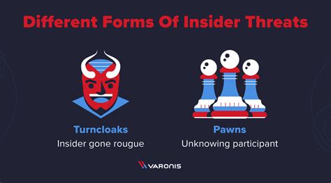 What Is An Insider Threat Definition And Examples Scottish Business Resilience Centre