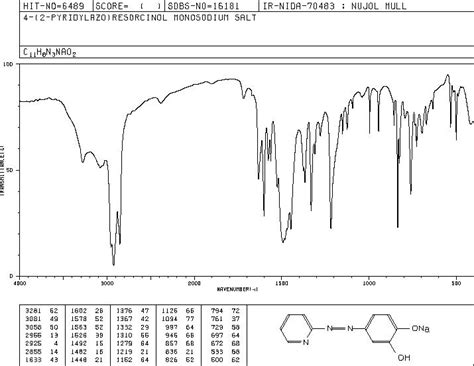 4-(2-PYRIDYLAZO)RESORCINOL(13311-52-9) IR Spectrum