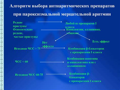 Аритмии. Электрическая активность сердца - online presentation
