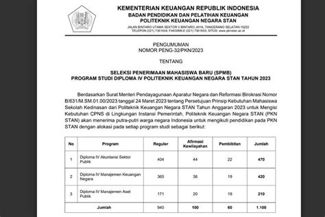 Stan Buka Formasi Ini Syarat Dan Biaya Daftarnya