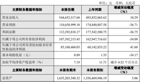 聚辰股份2021年净利107亿同比下滑3409 Nor Flash产品市场拓展未达预期 知乎