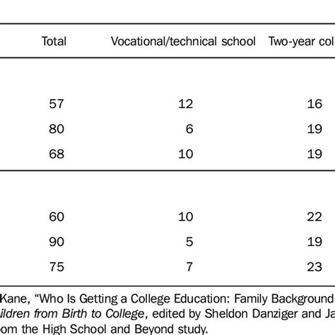 Pdf The Role Of Higher Education In Social Mobility