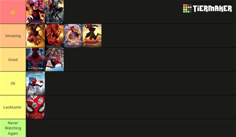 Spider Man Movies 2023 Tier List Community Rankings Tiermaker