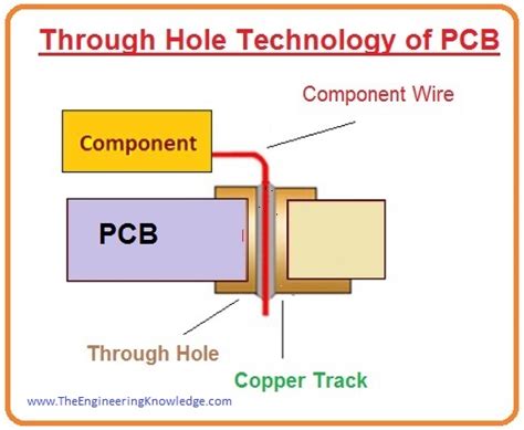 Difference Between Through Hole And Smt The Engineering Knowledge