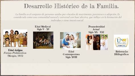 Desarrollo Hist Rico De La Familia