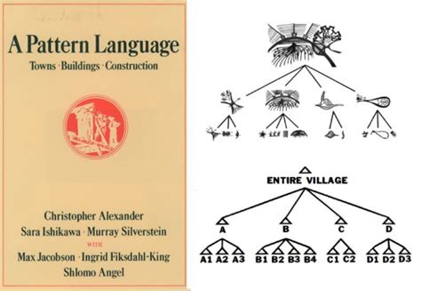 Livro Uma Linguagem de Padrões Christopher Alexander