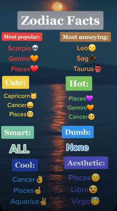 Zodiac Facts Zodiac Facts Zodiac Horoscope Taurus