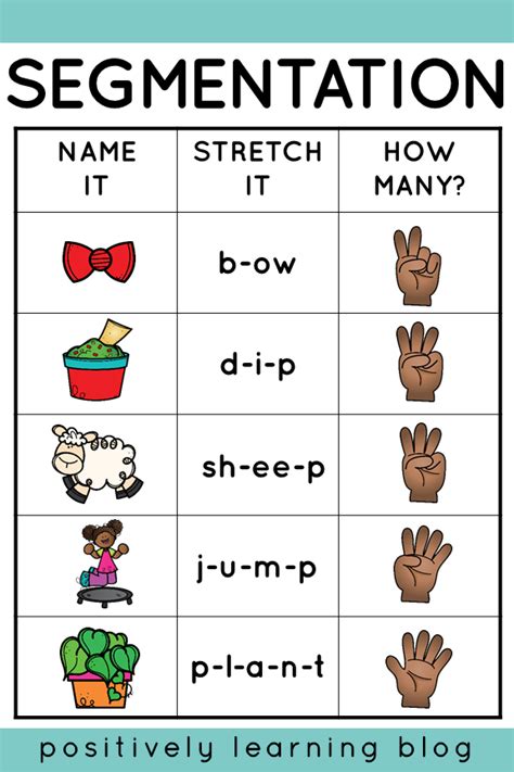 Phonemic Segmentation Free Activities