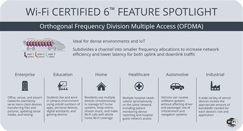 Wi Fi Alliance Officially Launches The Wi Fi Certified Program