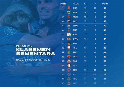 Klasemen Liga 1 2023 Setelah Persib Bungkam Madura United Papan Atas