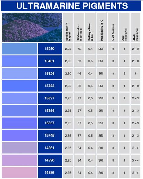 The Watercolour Log Ultramarine Blue PB29 Pigment Blue 29