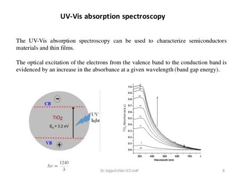 Optical band gap measurement by diffuse reflectance spectroscopy (drs)