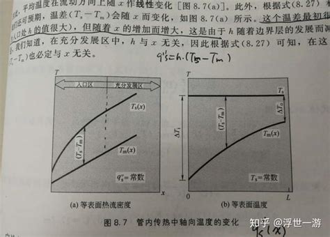 Fluent里的表面传热系数（surface Heat Transfer Coefficient） 知乎