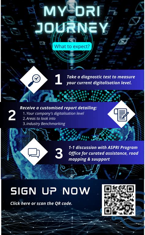 Infographic3 – ASPRI