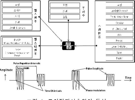 Figure 1 From Simulated RF Signal Generator For Receiver Performance