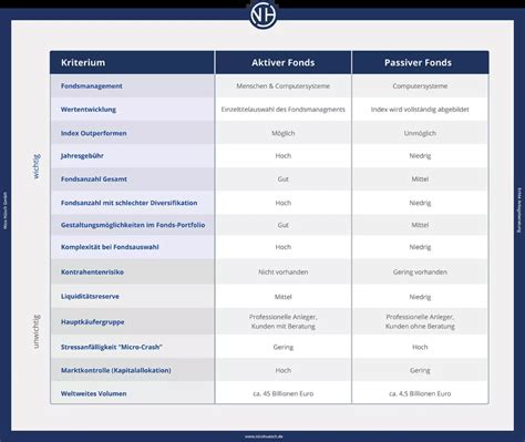 Unterschied Etf Und Fonds Alle Infos Nico H Sch