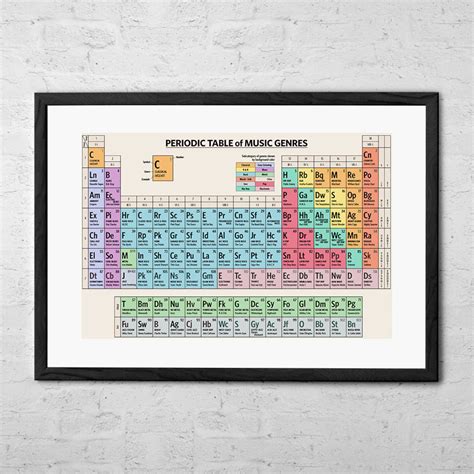 Periodic Table Of Music Genres Fine Art Print Music Poster Etsy