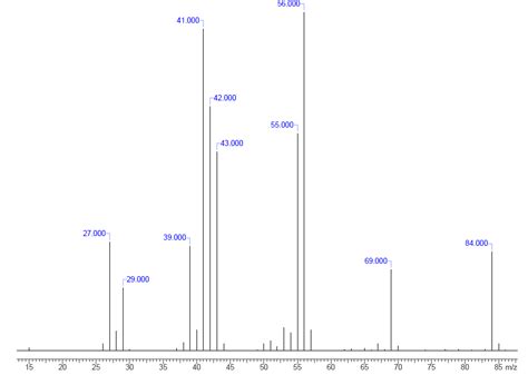 26 Interpretation Of Mass Spectra Chemistry Libretexts