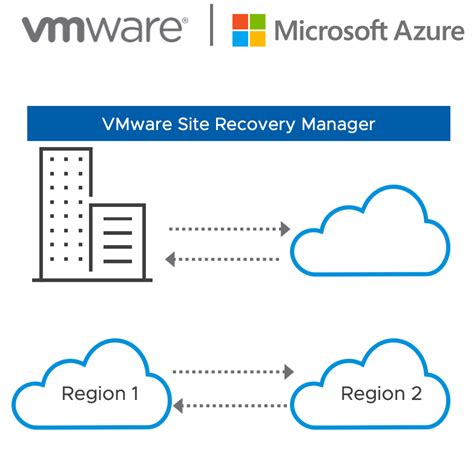 Azure Site Recovery Architecture Diagram