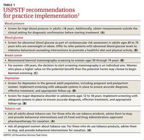 Uspstf Lipid Screening 2024 Tiffy Tiffie