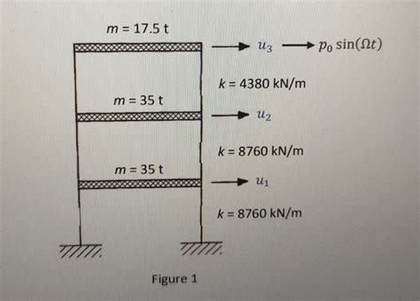 Solved 1 20 Pts The Frame Shown In Figure 1 Is Subjected Chegg