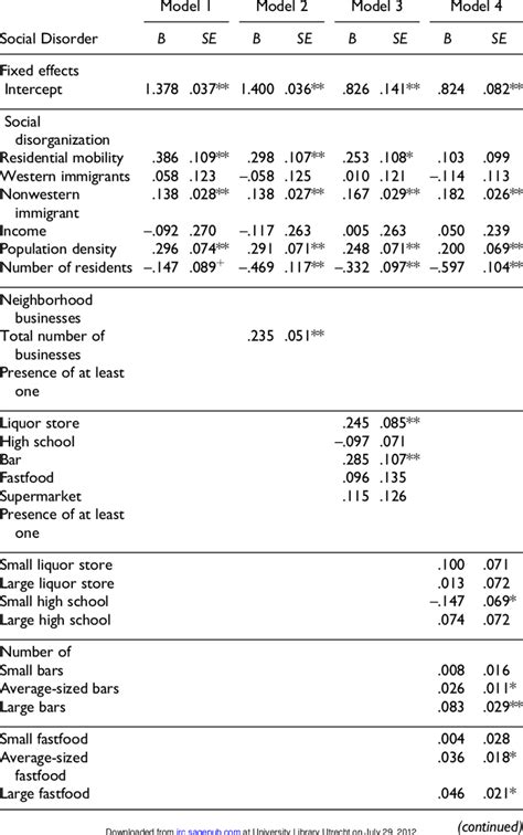 Parameter Estimates Of Multilevel Multivariate Models With Regard To