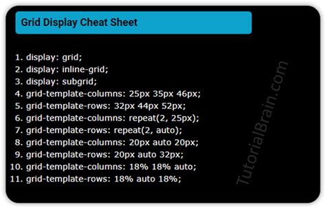 Cheat Sheet Grid Display Css Grid Css Tutorial Css Cheat Sheet