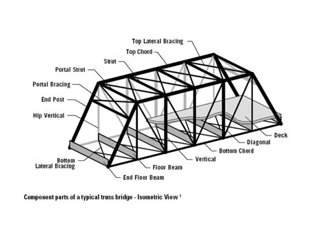 Beam Bridge Drawing at GetDrawings | Free download