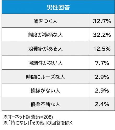 中高年の独身男女に聞いた「理想のタイプ」「苦手なタイプ」ランキング サライ Jp｜小学館の雑誌『サライ』公式サイト